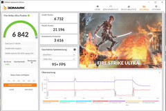 Fire Strike Ultra (collegato alla rete elettrica)