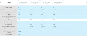 Le differenze architetturali (Image Source: Intel Ark)