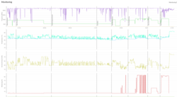 PCMark 10 Monitoring