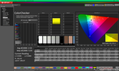 ColorChecker prima della calibrazione (sRGB)