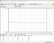 Consumo energetico del sistema di test - Cinebench R15 nT