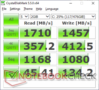 CDM 5.5