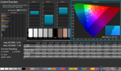ColorChecker dopo la calibrazione
