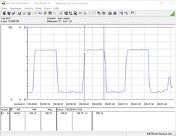 Consumo energetico @ 5.2 GHz durante il Cinebench R15 multi test