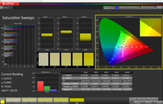 Spazi di saturazione Calman