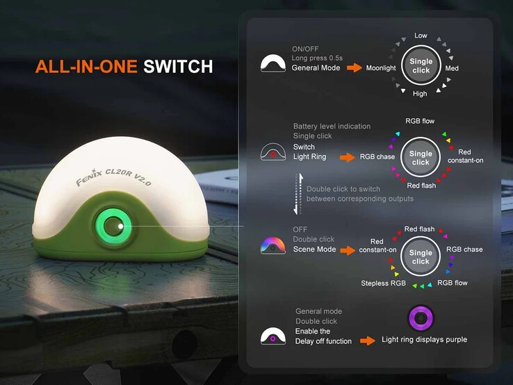 Il funzionamento delle lanterne richiede un po' di apprendimento. (Fonte: Fenix Lighting USA)