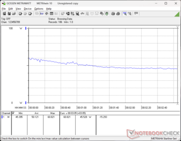Cyberpunk 2077 1080p Ultra consumo