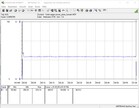 Consumo energetico durante lo stress test (FurMark)