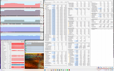 Stress di Prime95+FurMark