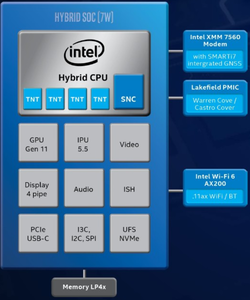 Intel Lakefield Hybrid CPU (Fonte: Intel)