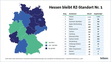 Ubicazione e requisiti energetici dei centri dati in Germania nel 2025, suddivisi per stato federale. (Immagine: Bitkom)