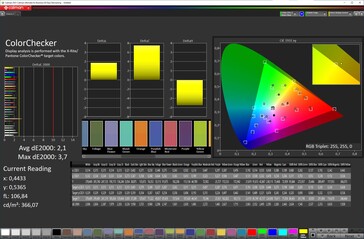 Fedeltà del colore (modalità colore Vivid, temperatura colore Warm, spazio colore target DCI-P3)