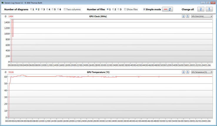 Misurazioni della GPU durante il test The Witcher 3