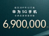Huawei mostra il record di vendite