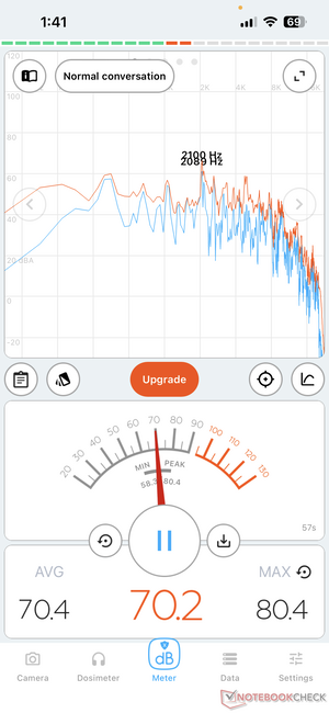 volume al 100%, seduti a 2 metri di distanza. I diffusori sono rimasti chiari anche a tutto volume.