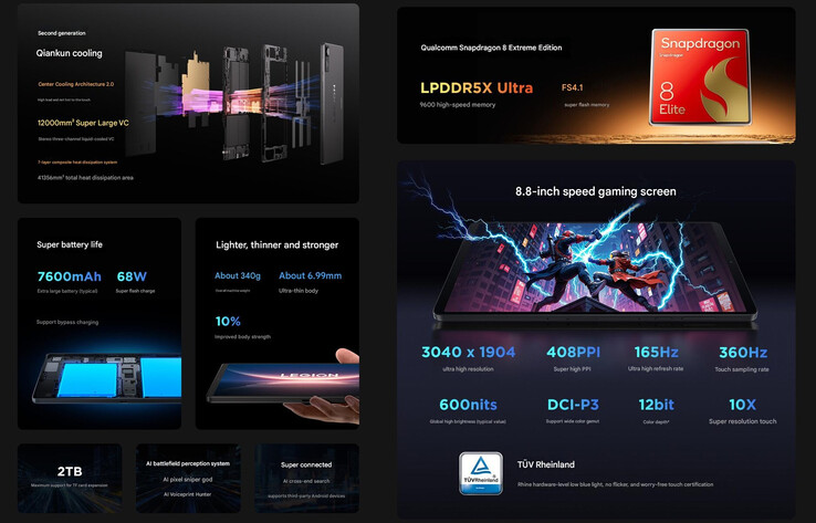 I punti salienti del Lenovo Legion Y700 di quarta generazione (Fonte: Lenovo - traduzione automatica)