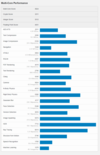 (Fonte: Geekbench)