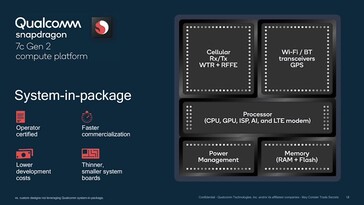 Snapdragon 7c Gen 2 - Design. (Fonte: Qualcomm)