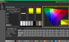 ColorChecker prima della calibrazione (sRGB)