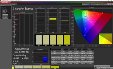 Saturation Sweeps (calibrato)