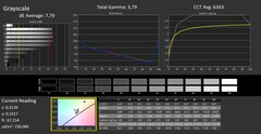 CalMAN: scala di grigi (calibrata)