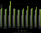 Le prestazioni dichiarate da NVIDIA (Image source: NVIDIA)