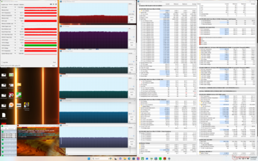 Stress di Prime95+FurMark