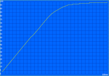 Processo di ricarica