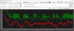 Le frequenze di clock della CPU Oasis sono significativamente più alte (verde)