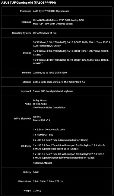 Specifiche di Asus TUF Gaming A16 (FA608PP/PM)