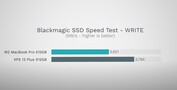 Test di velocità dell'SSD Blackmagic - Scrittura