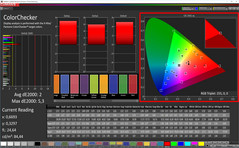 Colori misti (profilo: cinema, gamma di colore target: P3)