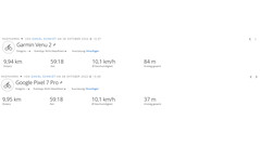 Test ride GNSS: riassunto