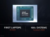 Primi risultati per il Ryzen Mobile 5 4500U