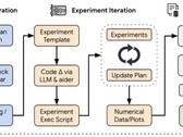 Il disegno del concetto di ricerca autonoma AI Scientist (fonte: arXiv)
