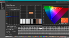 ColorChecker dopo la calibrazione