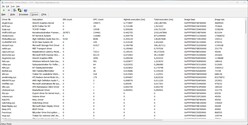 Driver classificati in base al tempo di esecuzione più lungo