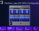 L'Intel 4 Xe3 di fascia media non è neanche lontanamente veloce come l'impressionante Xe3 B390 attualmente in vendita con le CPU Panther Lake-H di prima scelta