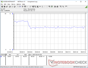 3DMark 06 consumo energetico