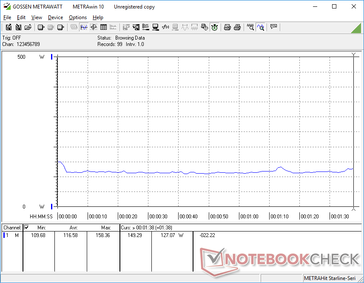 Consumo energetico costante durante l'esecuzione di 3DMark 06