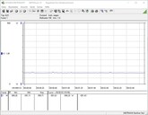 Consumo energetico del sistema di test (inattivo)