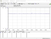 Consumo energetico del sistema di prova (FurMark PT 102%)