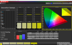 Saturazione CalMAN (P3)