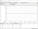 Consumo energetico del sistema di test - Gioco ( Witcher 3 Ultra Preset)