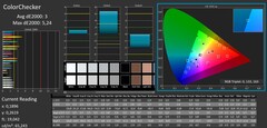 ColorChecker calibrato