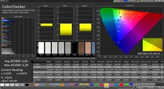 CalMAN colori (profilo: naturale; spazio colore: sRGB)