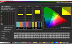 Colori (modalità colore: Naturale, temperatura colore: Standard, spazio colore target: sRGB)