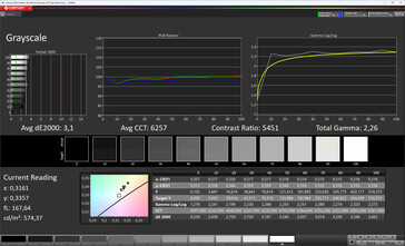 Scala di grigi (modalità colore: Standard, temperatura colore: normale, gamut target: DCI-P3)