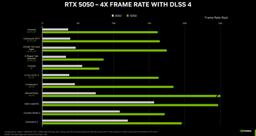 GeForce RTX 5050 vs RTX 3050 benchmark di gioco (fonte: Nvidia)