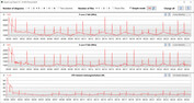 Velocità di clock della CPU durante l'esecuzione del ciclo CB15 (silenzioso)